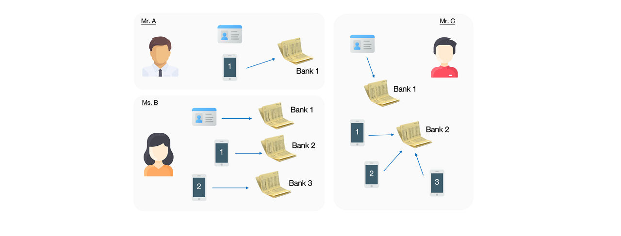 Bank of Thailand PromptPay registration examples