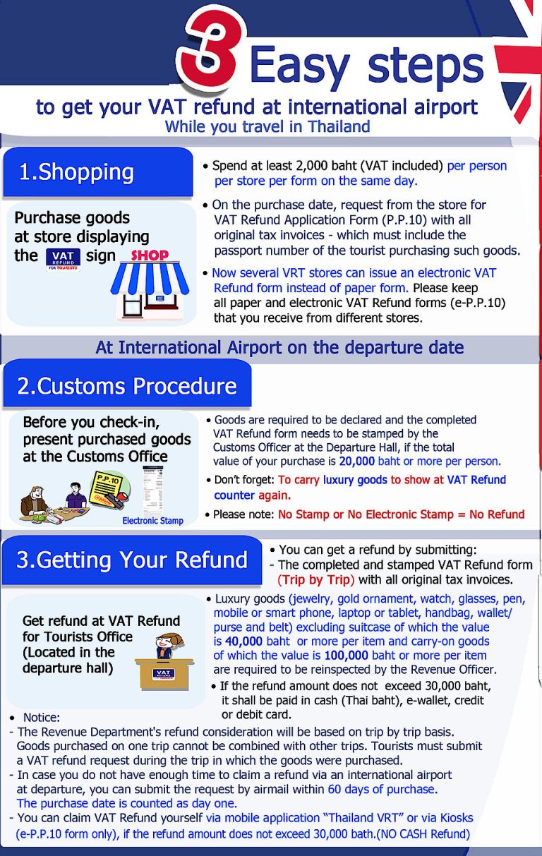 Thailand VAT Refund for Tourists official information graphic