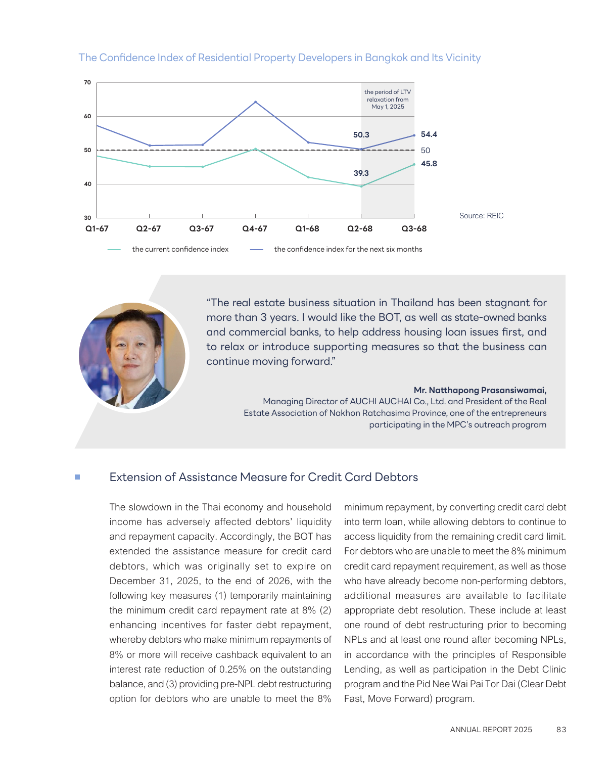 Bank of Thailand annual report page explaining credit card debtor assistance