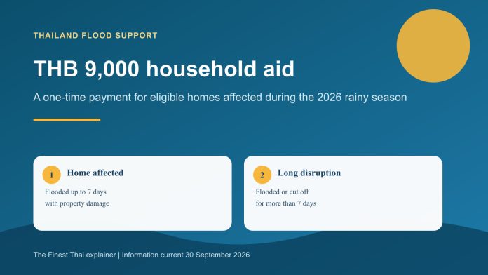 Thailand THB 9,000 flood relief explainer Graphic explaining Thailand’s THB 9,000 household flood relief payment