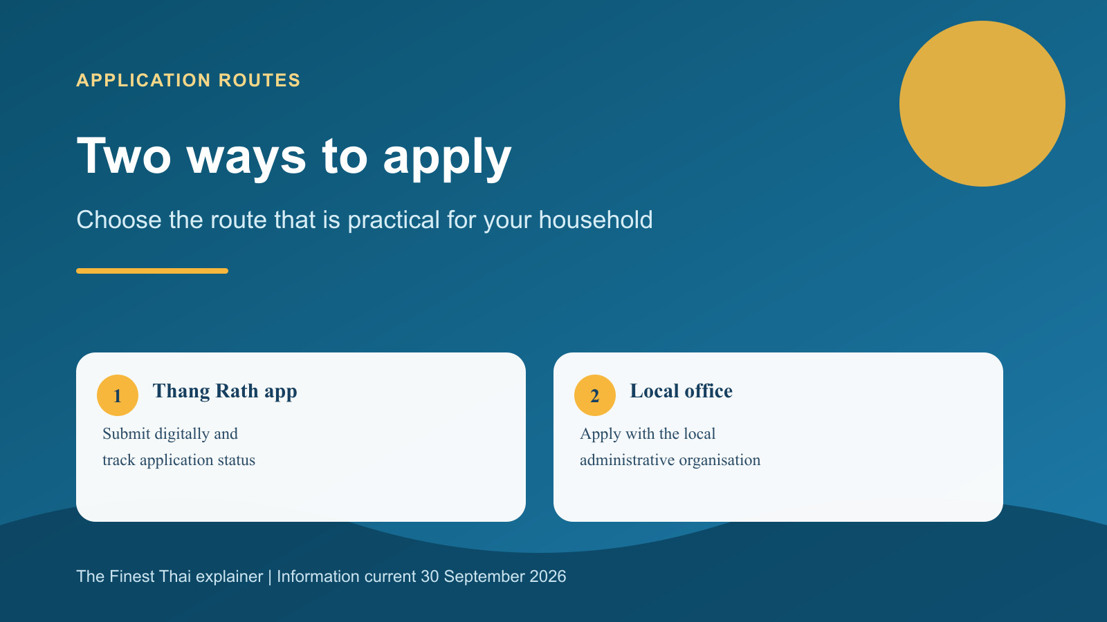 Graphic showing Thang Rath and local authority application routes