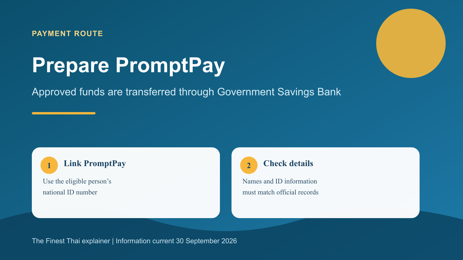 Graphic showing verification and PromptPay payment linked to national ID