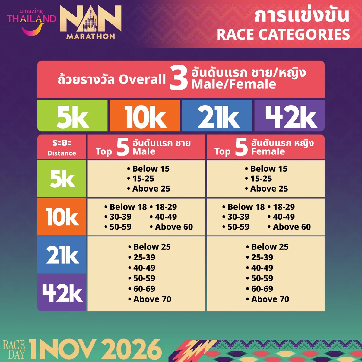 Amazing Nan Marathon 2026 distance and age categories