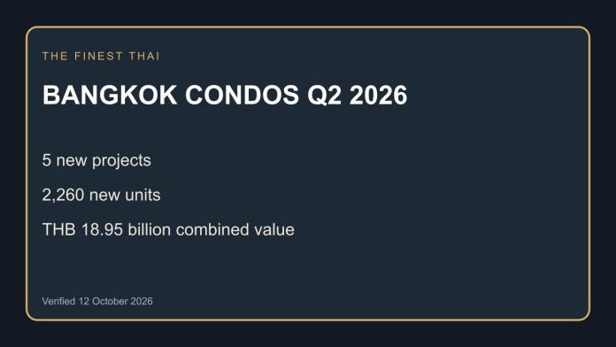 Bangkok condominium market Q2 2026 chart 1 Chart showing new Bangkok condominium supply