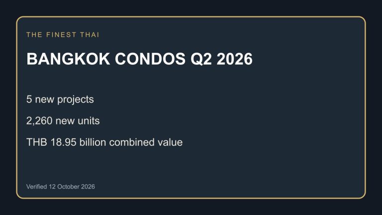 Chart showing new Bangkok condominium supply