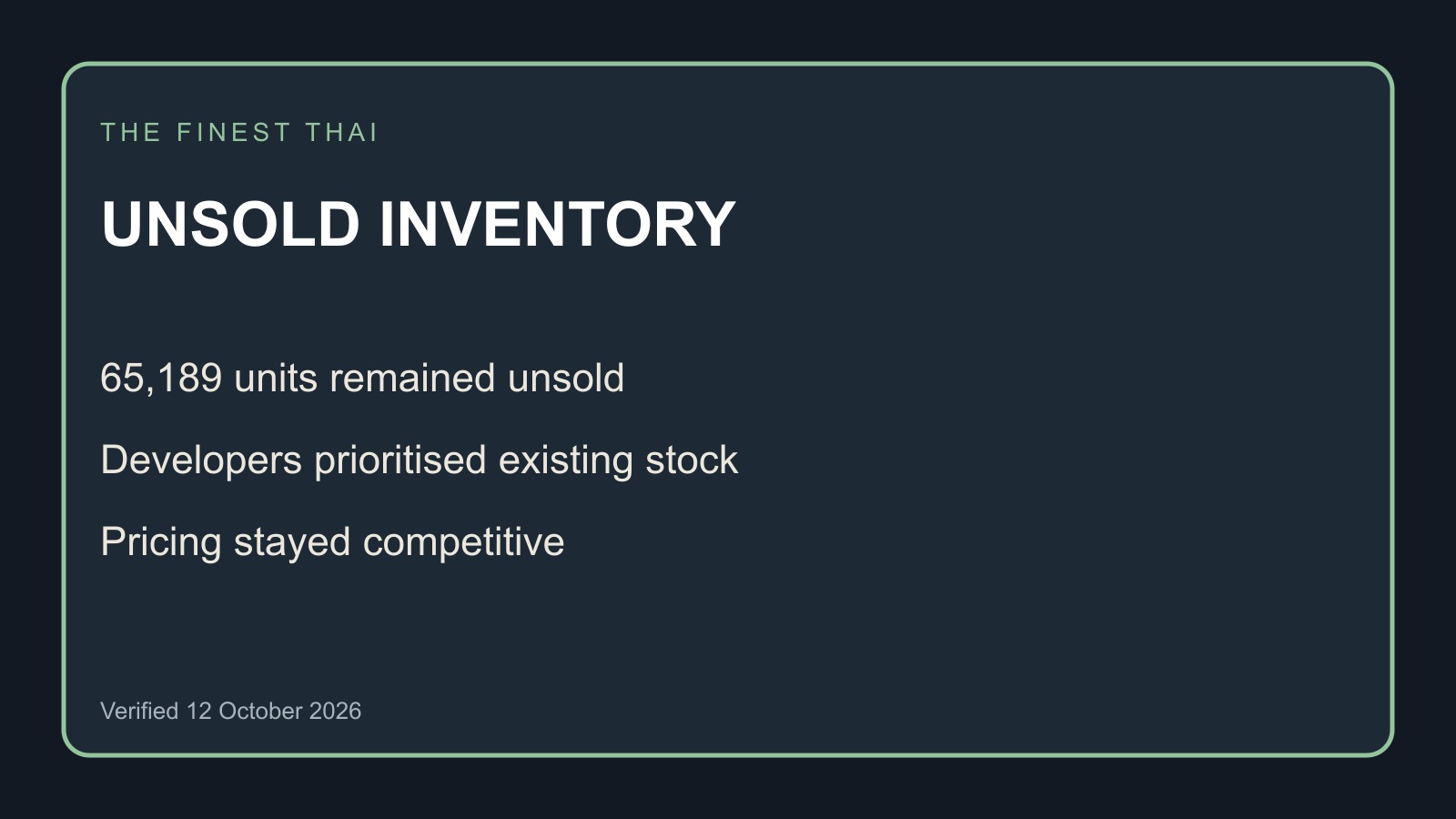 Chart showing unsold Bangkok condominium inventory