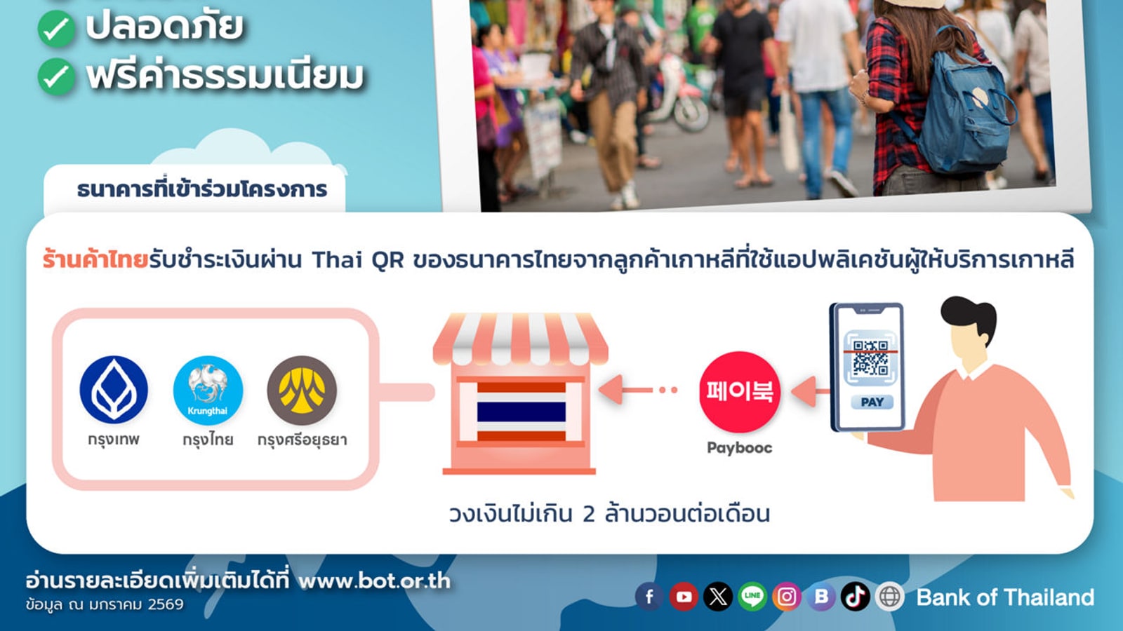 Thailand and Korea cross-border QR payment illustration