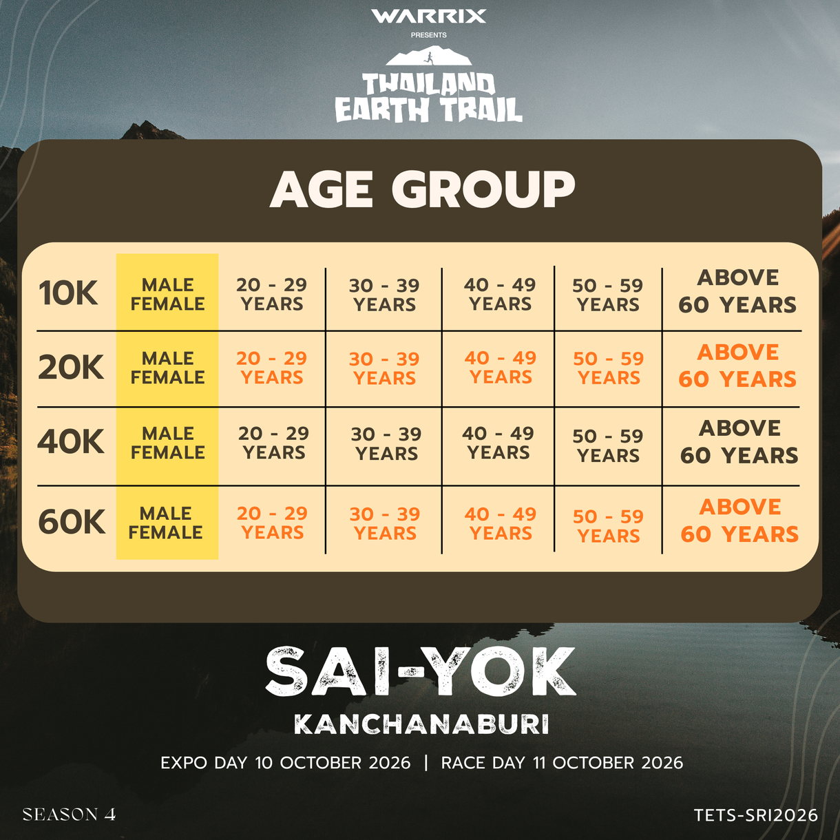 Official route information for Thailand Earth Trail Sai Yok 2026