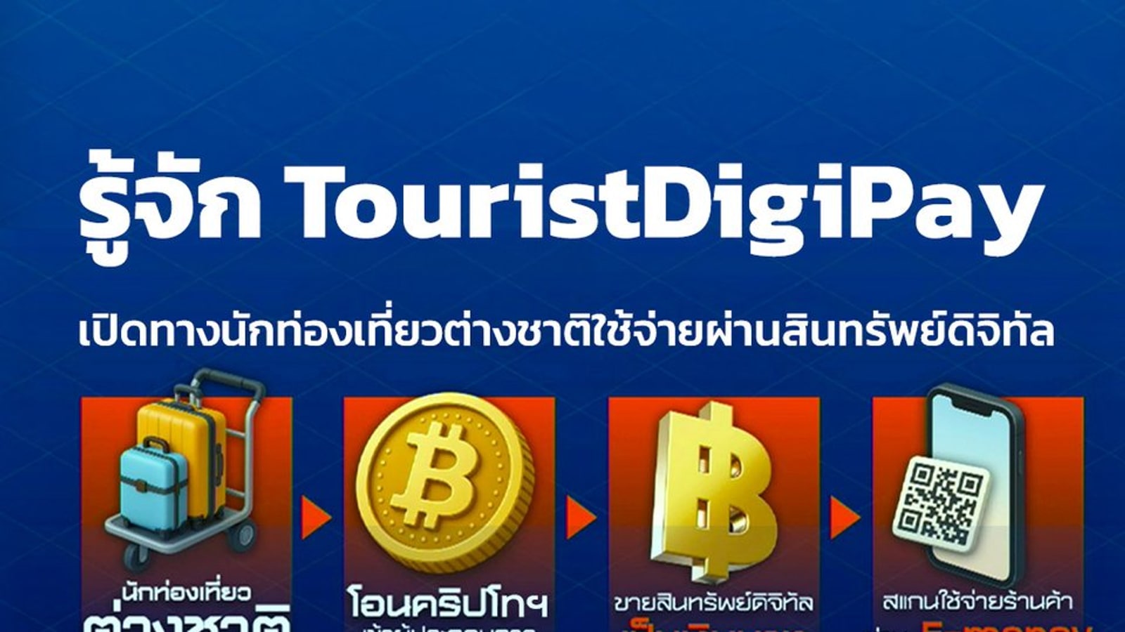 Thai-language infographic explaining the TouristDigiPay payment flow